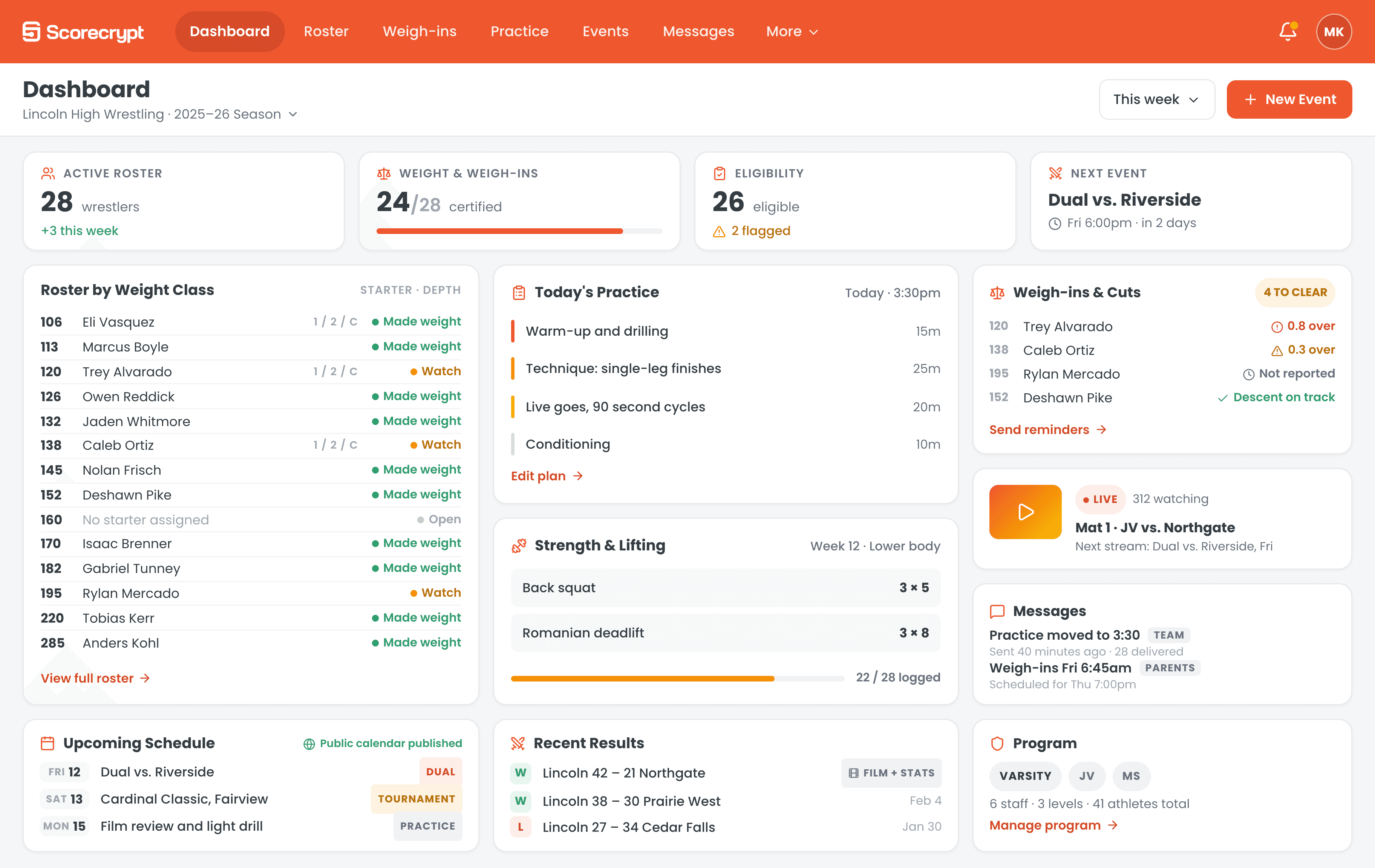 Scorecrypt program dashboard