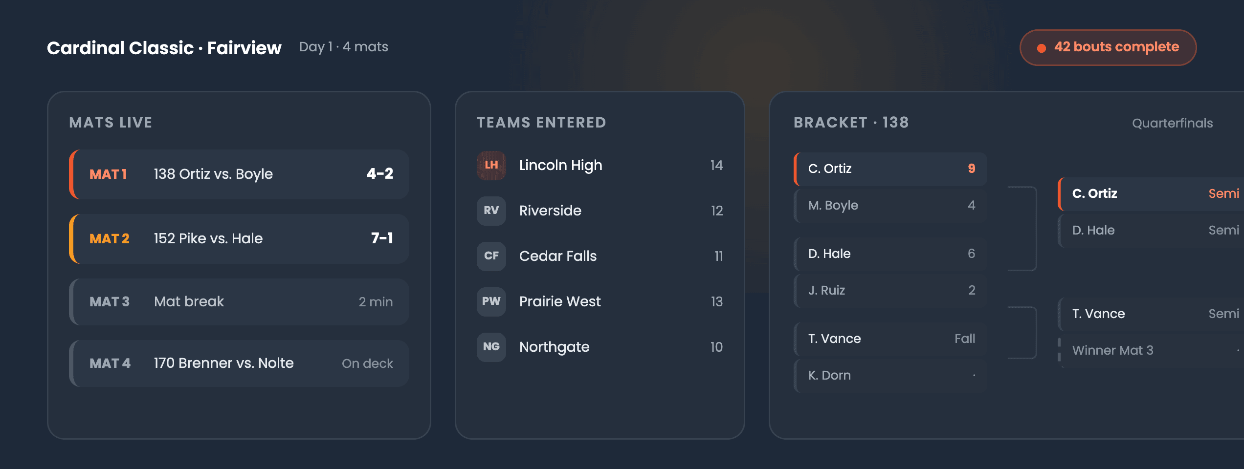 Tournament-day dashboard with live mats, teams entered, and a live bracket